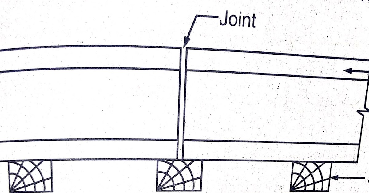 Different type of rail joint