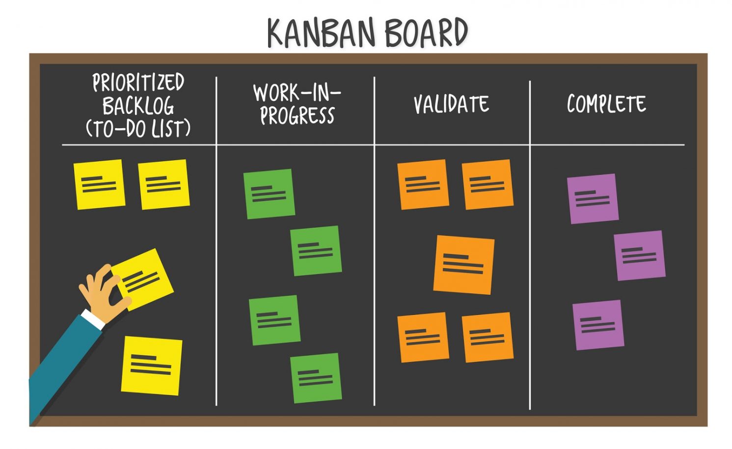 taufanyanuar Kanban Board