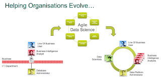 Agile Data Science - معالجة البيانات في Agile