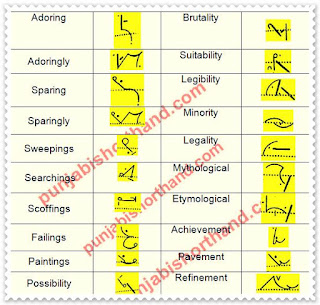 pitman-book-shorthand-exercise-107-2