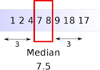 c medyan hesaplama algoritmasi muhendisler dunyasi