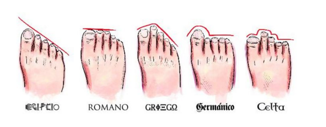 Puedes conocer tu origen según la forma de los dedos de tus pies