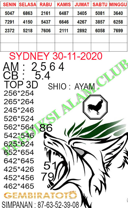 Kode Syair Petruk Sydney Senin 30 November 2020 Syair Petruk