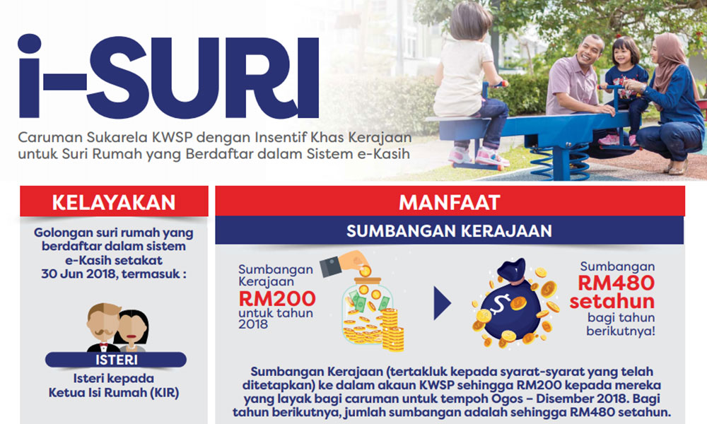 Permohonan Bantuan I Suri Kwsp Rm480 Suri Rumah Detik Info