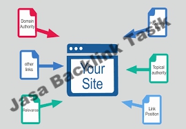 Jasa Backlink Blogger Murah Berkualitas di Tasikmalaya Jasa Backlink Blogger Murah Berkualitas di Tasikmalaya