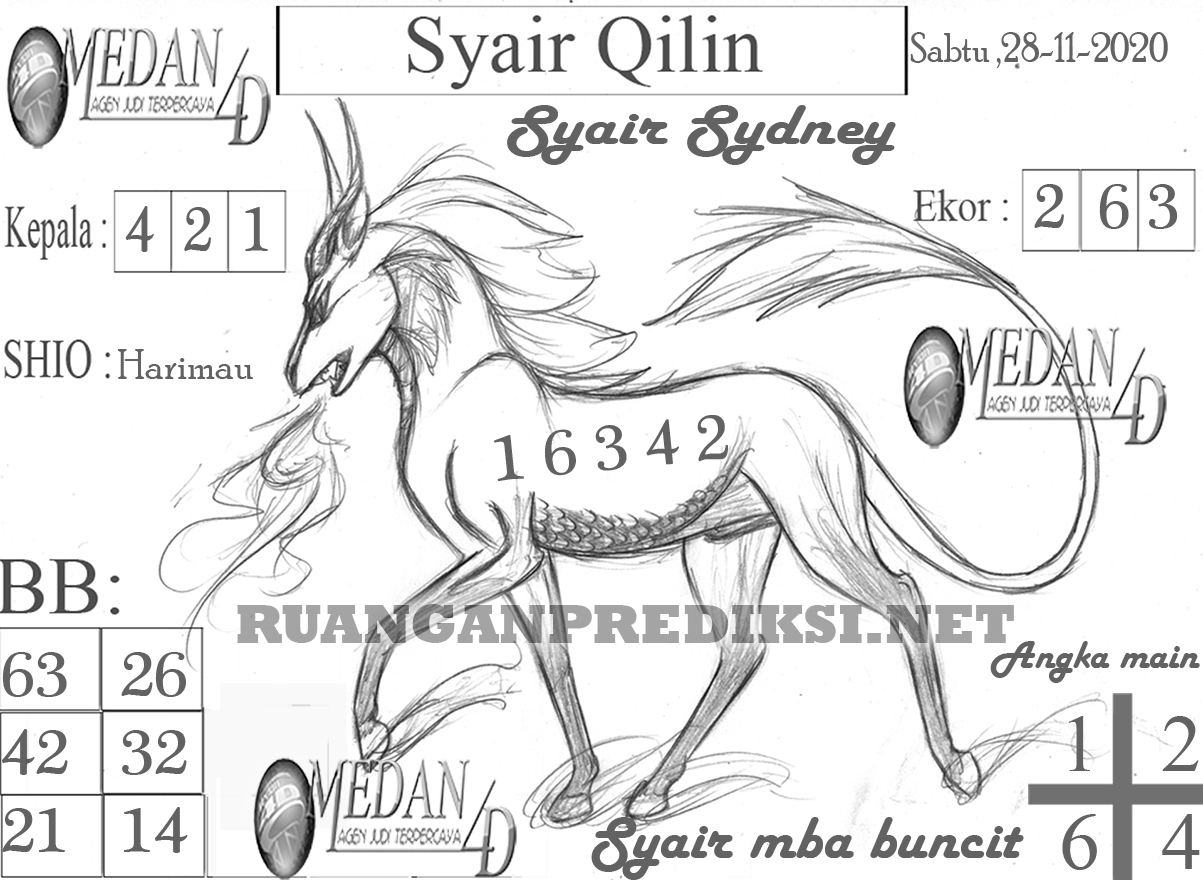 Kode Syair SDY Hari Ini Sabtu 28112020 Prediksi Syair