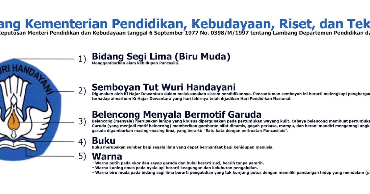 Urutan Perubahan Tata Nama / Nomenklatur Kemendikbudristek