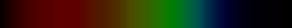 Absorption spectrum of genuine Emerald under a spectrometer