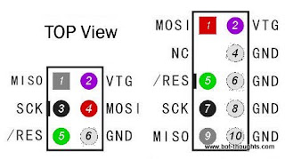 AVRISP Pinout (AVRISP MkII, JTAG ICE MkII, etc.)