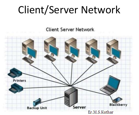 What is a Network operating system (NOS)?