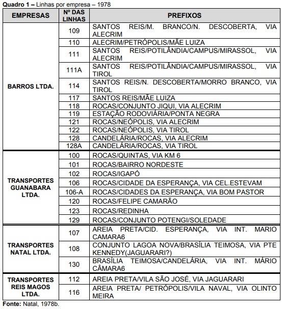 As mudanças nos códigos das linhas urbanas de Natal – Parte I 2 WhatsApp%2BImage%2B2019 10 17%2Bat%2B14.43.31