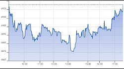 Ftse Aim Italia 20-04-2020