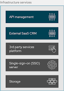 integrating with SaaS applications