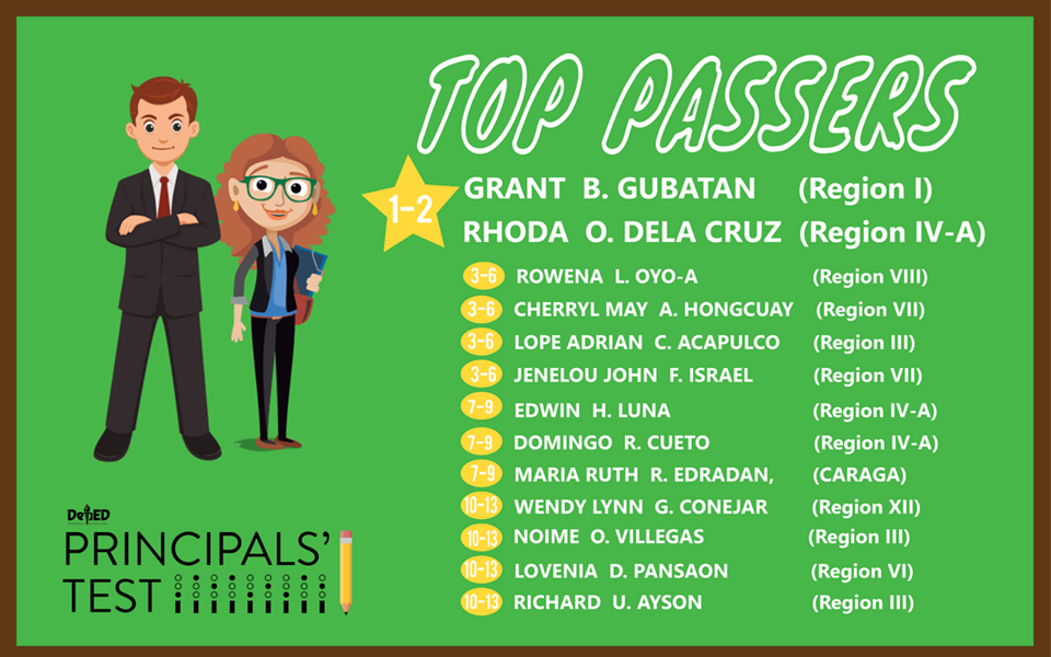 DepEd names Top Passers for 2017 Principals' Test