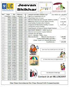 LIC NEW Jeevan Shikhar Single Premium Plan Chart