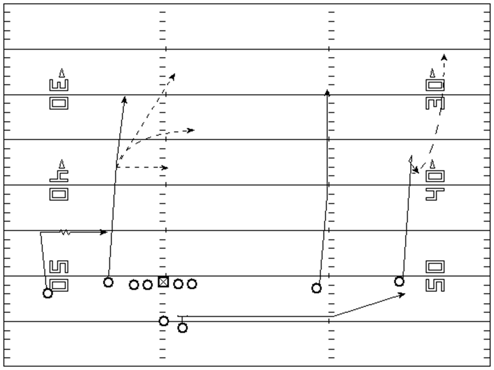 Coach Hoover Football: 4-Verticals and Some Rambling on the Passing ...