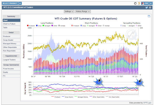crude oil position map crude oil position analysis