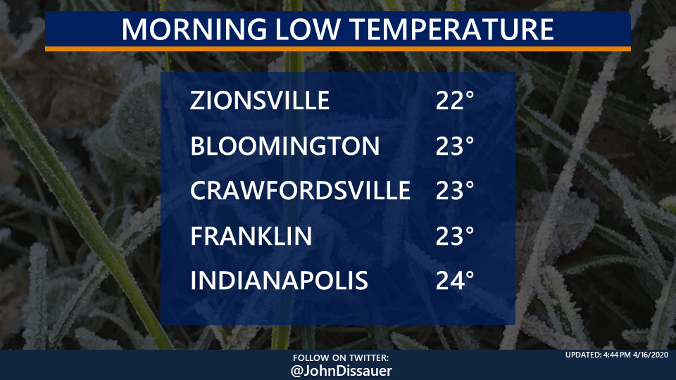 New at Dis Hour Coldest temperature for date in 145 years