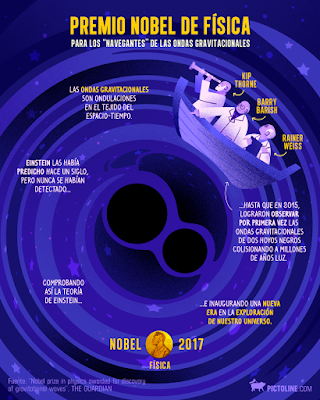 Portanona Premios Nobel 2017