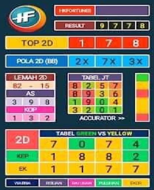 Syair Togel Hongkong Hari Ini 14 Juli 2019