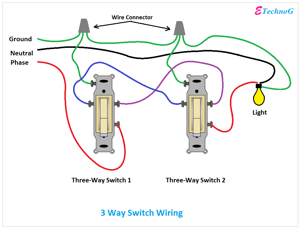 Here the connection diagram of two 3-way switches with a light bulb is give...