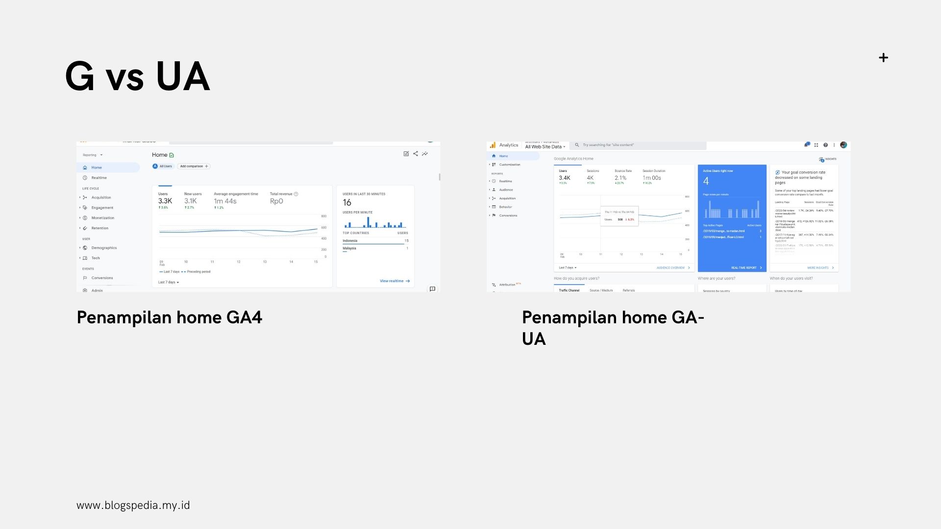 perbedaan Google analytic G vs UA