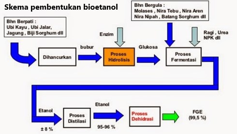 Penerapan Teknologi Ramah Lingkungan