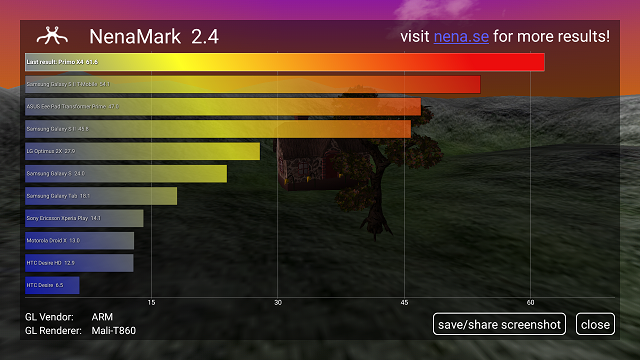 Primo X4 hands-on review NenaMark Score