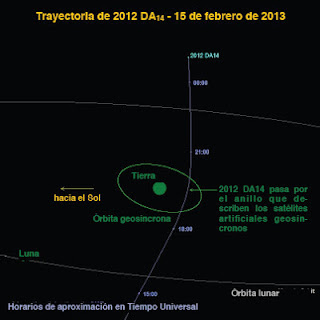 Asteroide 2012 DA14