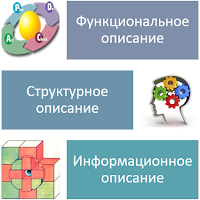 Что называется социотехническими системами. Смотреть фото Что называется социотехническими системами. Смотреть картинку Что называется социотехническими системами. Картинка про Что называется социотехническими системами. Фото Что называется социотехническими системами Что называется социотехническими системами. Смотреть фото Что называется социотехническими системами. Смотреть картинку Что называется социотехническими системами. Картинка про Что называется социотехническими системами. Фото Что называется социотехническими системами