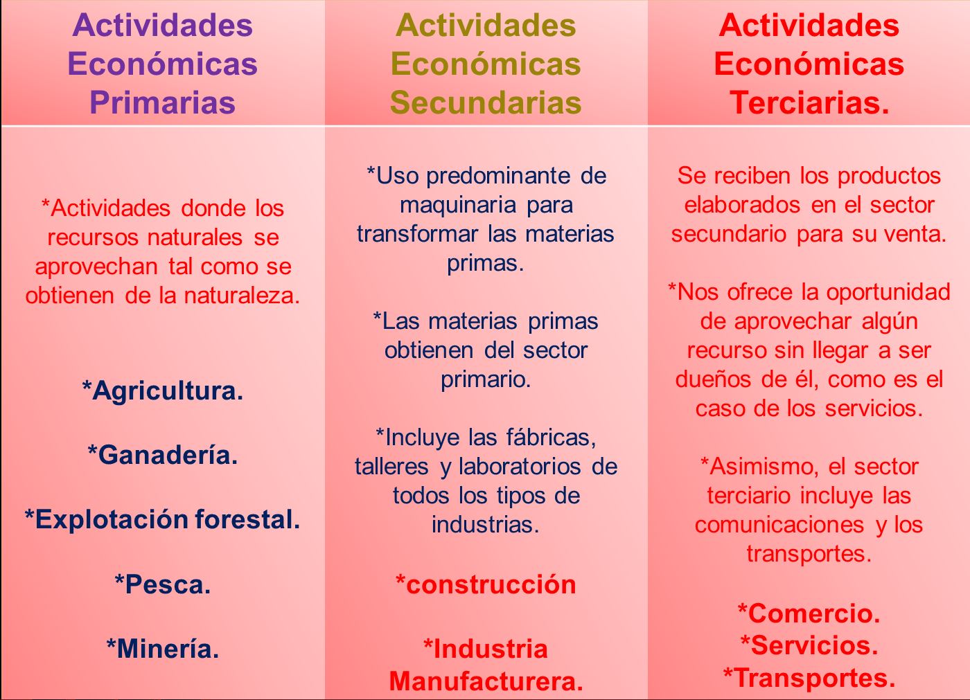 Actividades Económicas de México Actividades Economicas