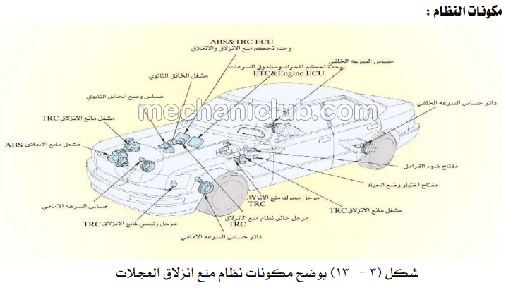 كتاب فحص وتشخيص أعطال فرامل Abs و Pdf Trc