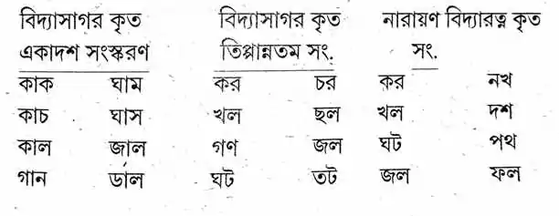 বিদ্যাসাগর vidyasagar বর্ণপরিচয় বিদ্যাসাগর vidyasagar বর্ণপরিচয়