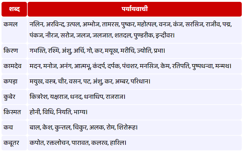 क - पर्यायवाची शब्द