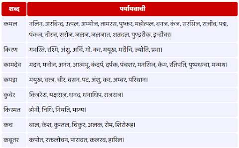 Synonyms in Hindi, समानार्थी शब्द