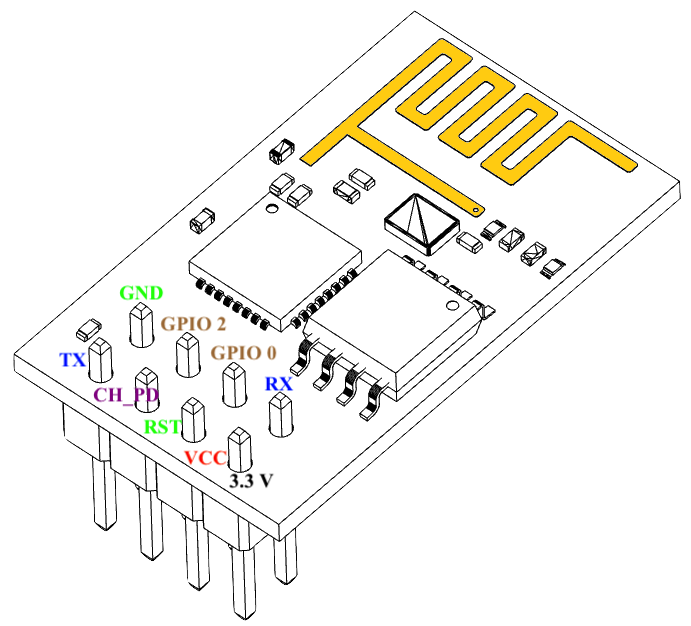 Esp8266wifi h библиотека