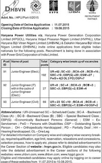 Haryana Power Utilities Recruitment July 2015 www.tngovernmentjobs.in
