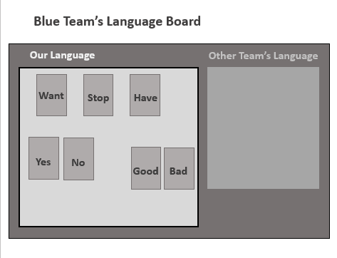 Language Board Layout Conscientious Game Design: The game in Card form, and concept art!