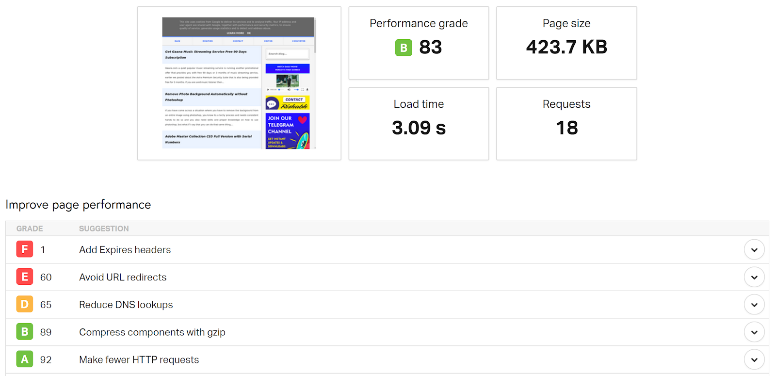 free online tools for testing websites performance