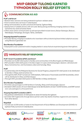 MVPTK TyphoonRollyEfforts