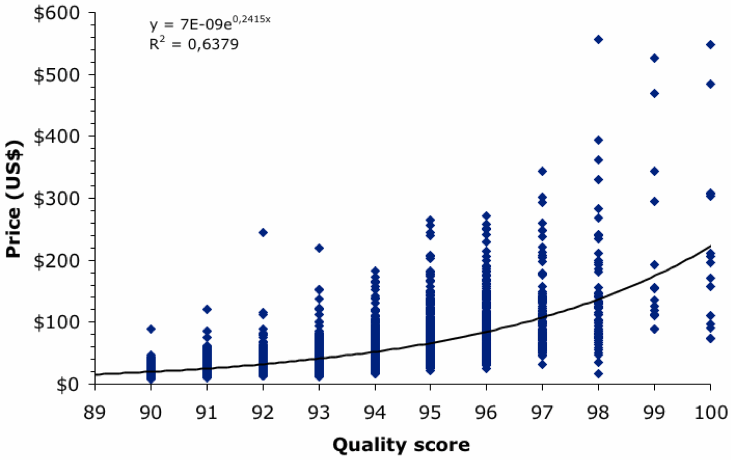 The Wine Gourd The Wine Spectator Top100 lists from 1988 to 2019