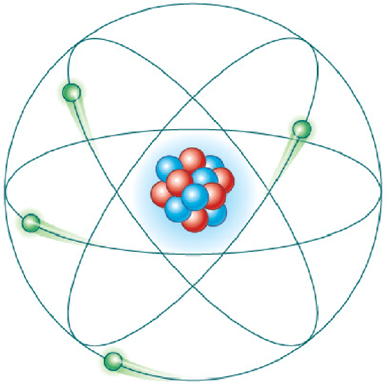 Beatequipociencias: Explicación de los fenómenos eléctricos: El modelo  atómico
