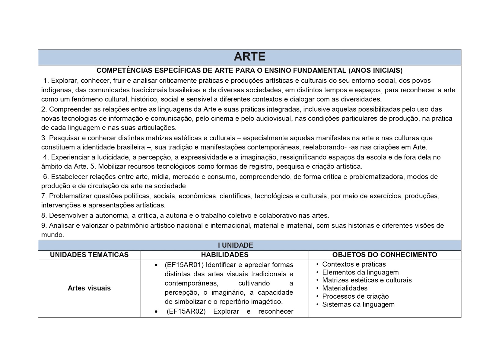 BNCC - ARTES 1º AO 5º ANO - 2021 PROPOSTAS%2BDE%2BARTE%2B1%25C2%25BA%2BAO%2B5%25C2%25BA%2BANOS page 0002
