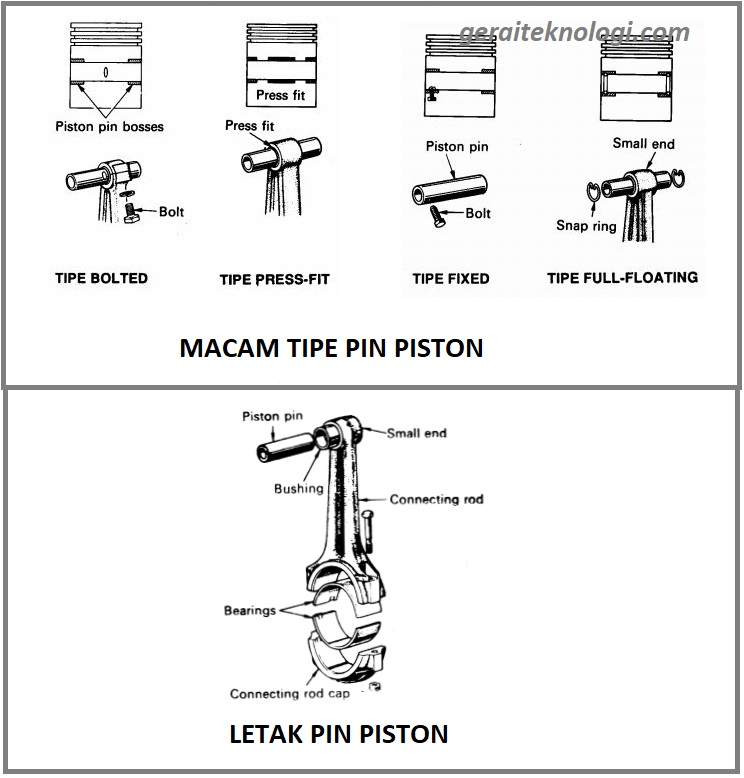 Fungsi dan KomponenKomponen Bagian pada Piston Gerai Teknologi