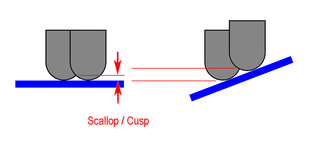 CAD CAM Zen Surface Finish on Contoured Parts Part 1