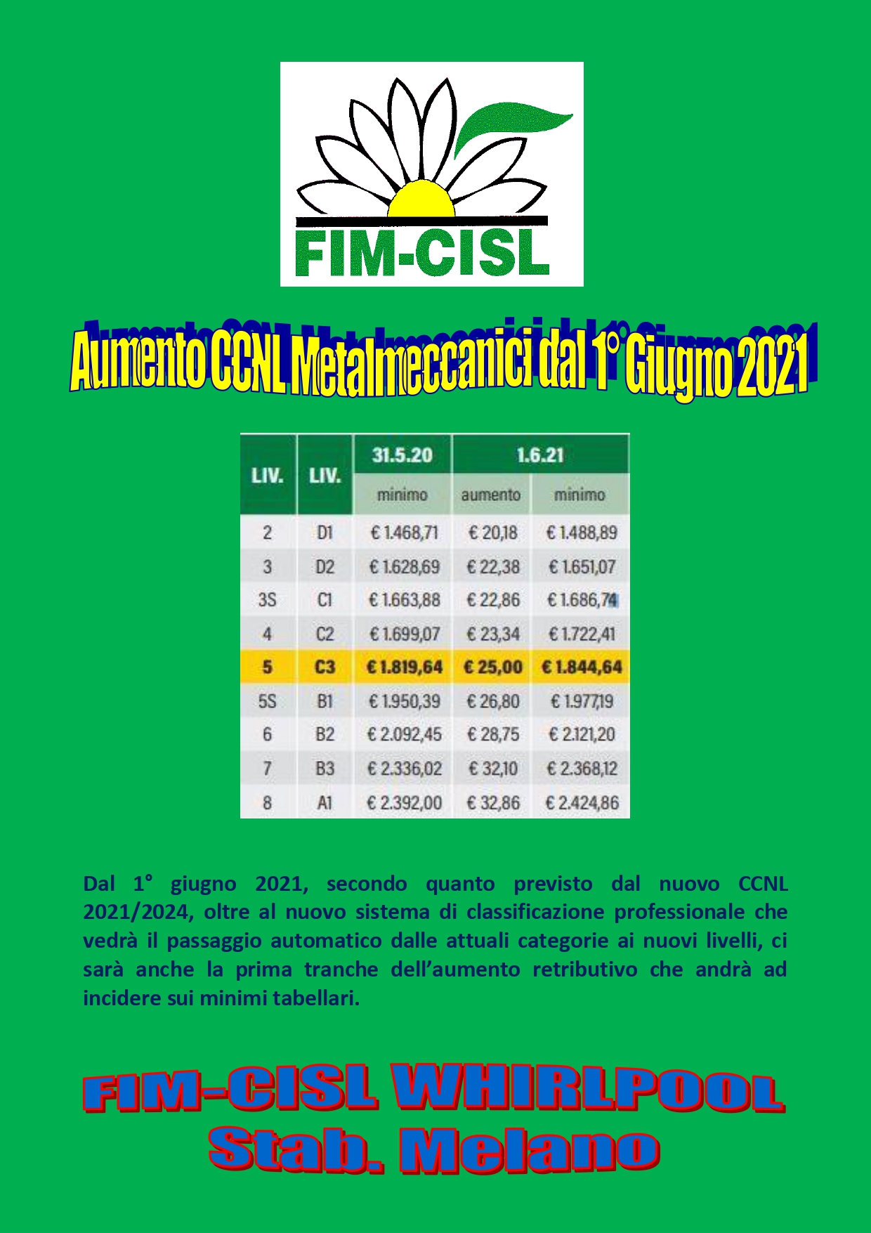 FIM CISL WHIRLPOOL MELANO MARISCHIO CCNL METALMECCANICI 2021/2024