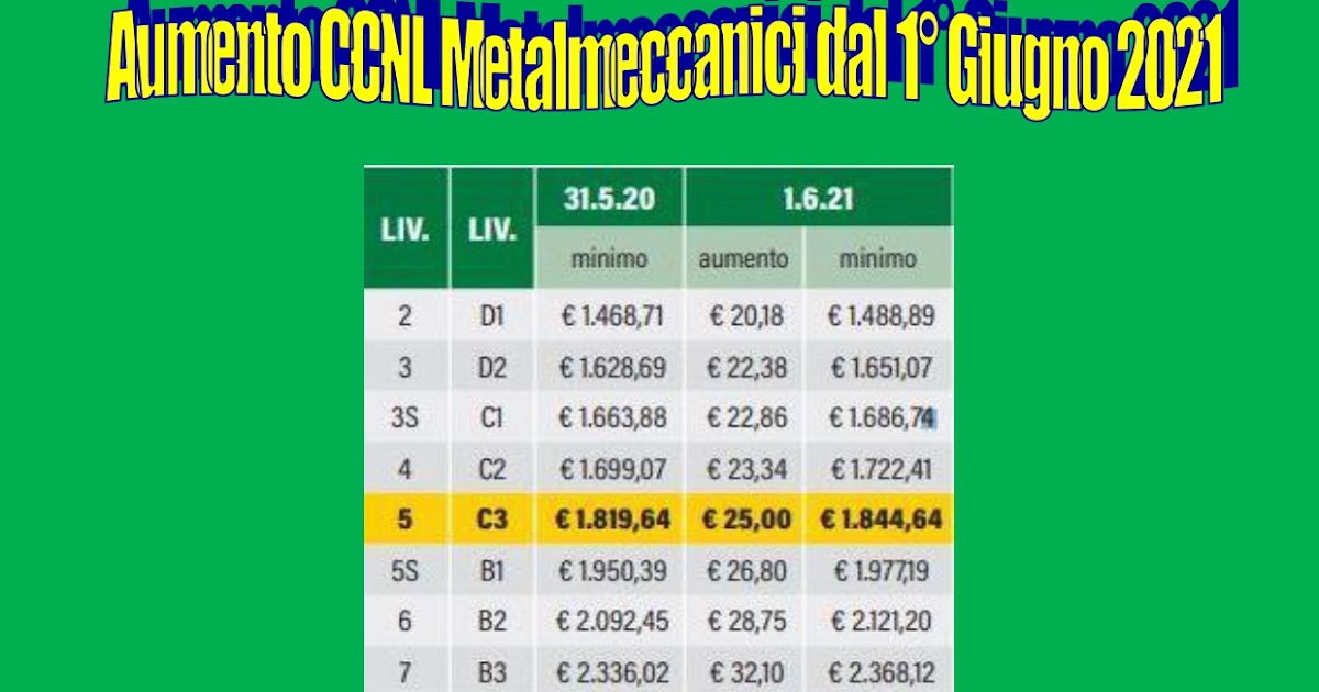 FIM CISL WHIRLPOOL MELANO MARISCHIO CCNL METALMECCANICI 2021/2024