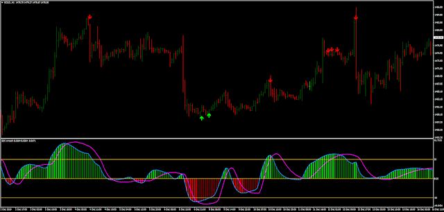 Extreme RSI indicator MT4