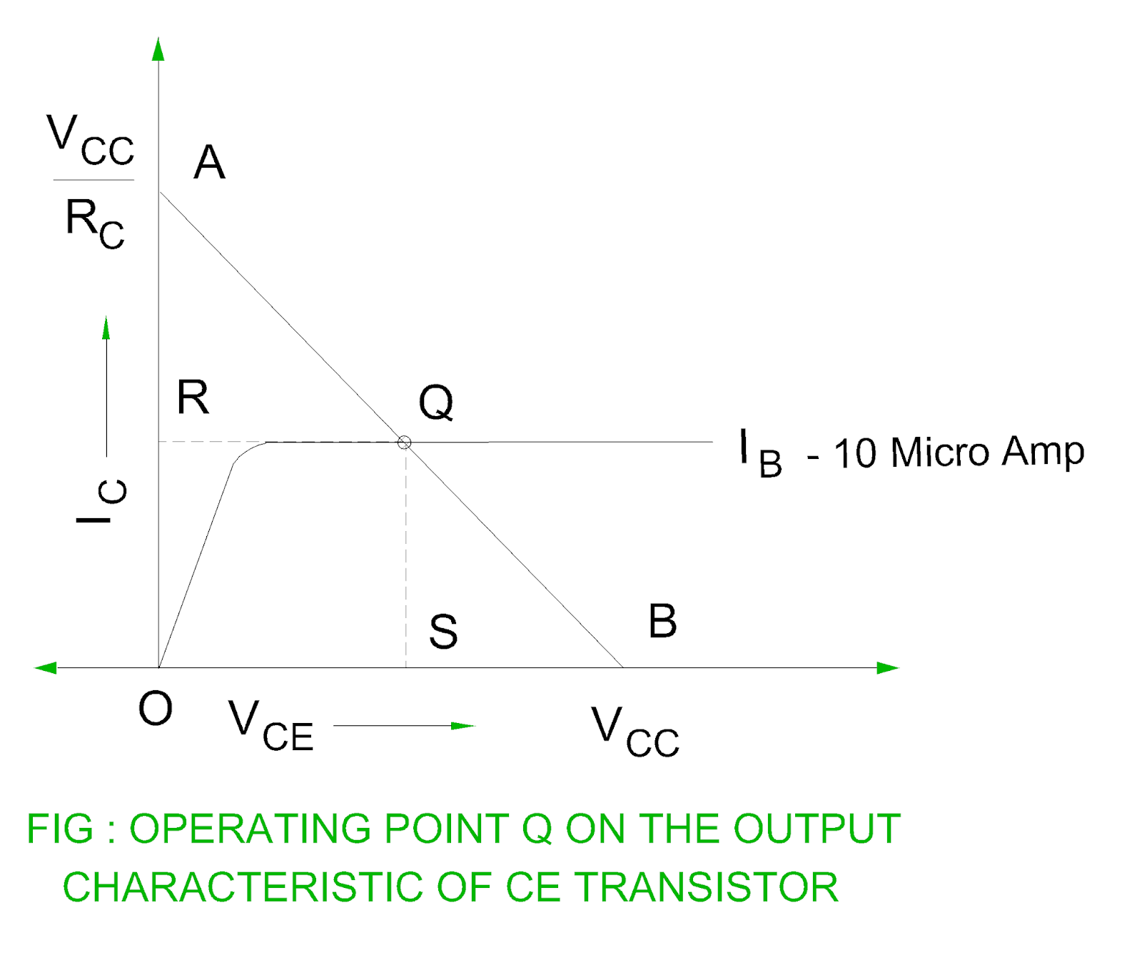 Electrical Revolution