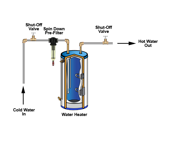Clean Well Water Report How to Get Rid of Rotten Egg Odor in Water Heater